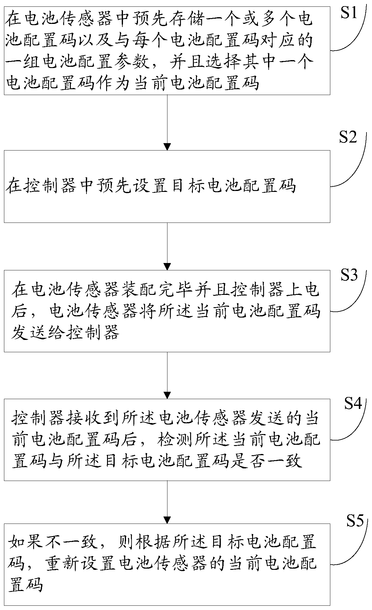 A kind of matching method and system of automobile battery sensor