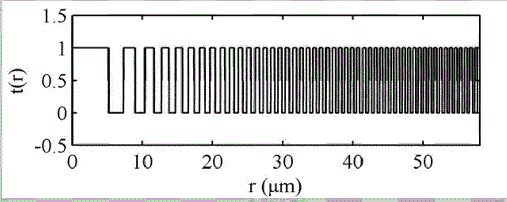 Wavelength scanning confocal micro-displacement measurement device and method