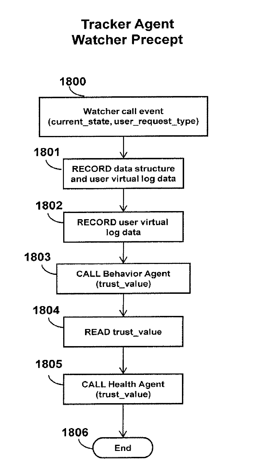 System and Method of Data Cognition Incorporating Autonomous Security Protection