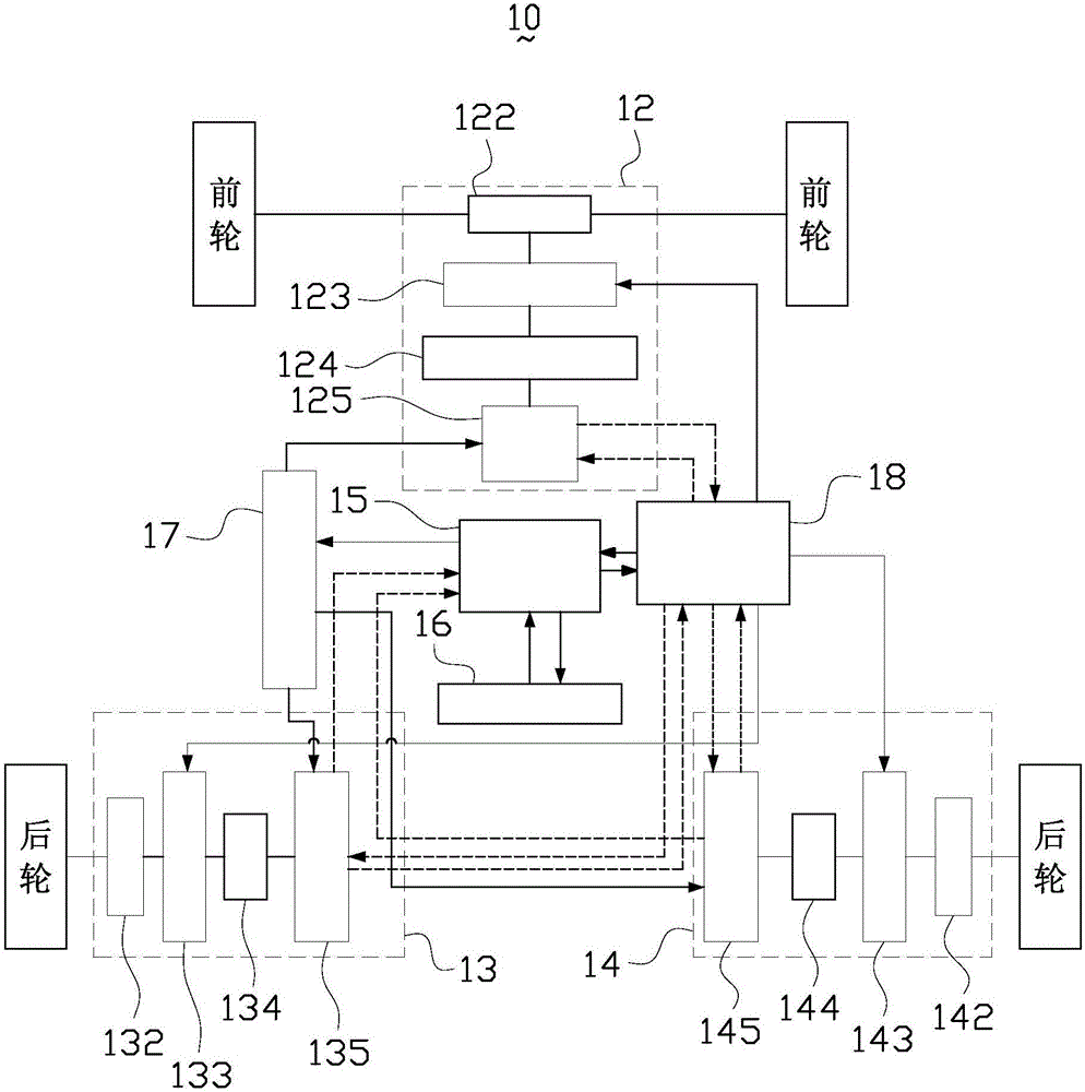 Driving system for electric vehicle and electric vehicle driving method