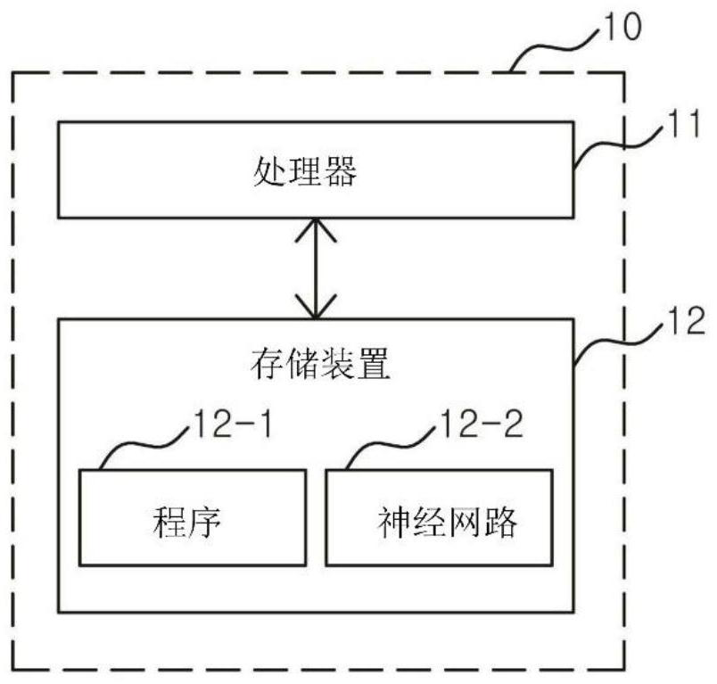 Disease diagnosis system and method using neural network and non-local blocks for segmentation