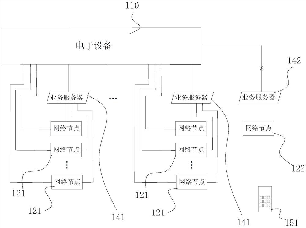 Network node access control method, electronic device, network system and storage medium