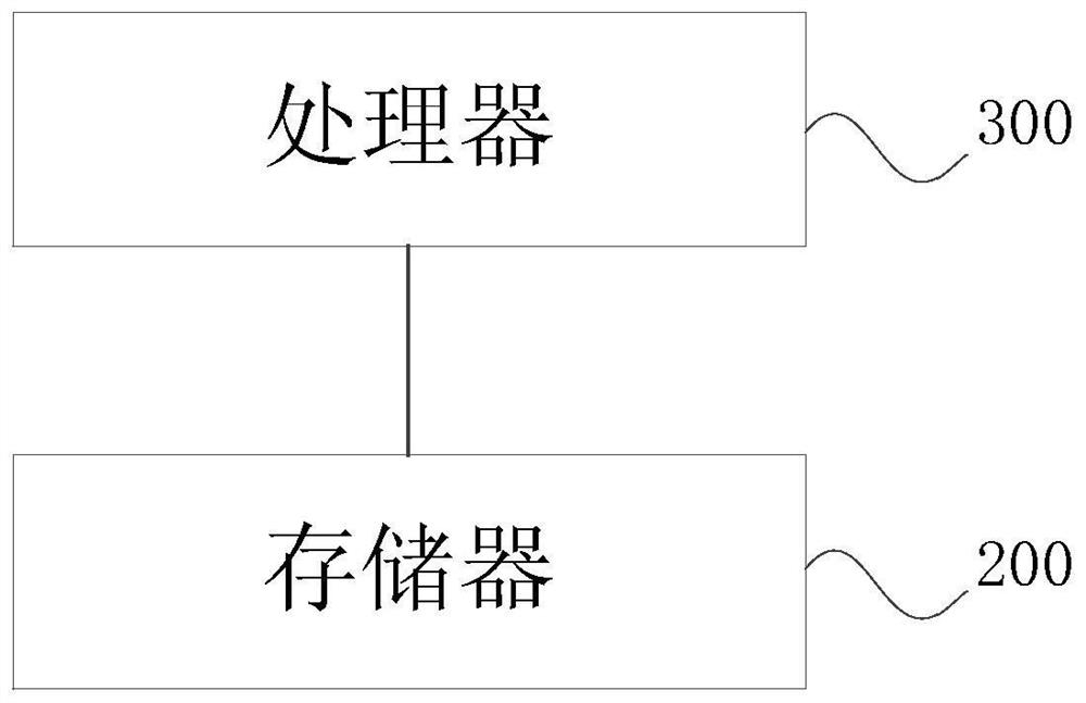 Network node access control method, electronic device, network system and storage medium