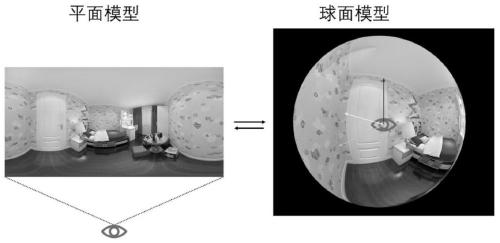 Virtual reality video quality assessment method based on two-stream convolutional neural network