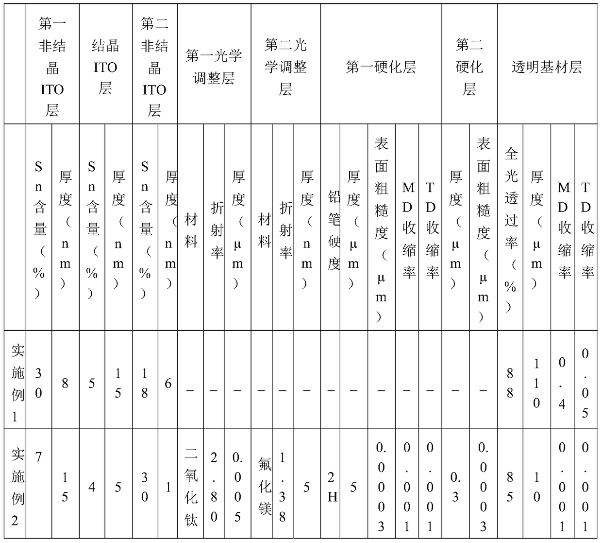 Transparent conductive film and capacitive touch screen containing the same