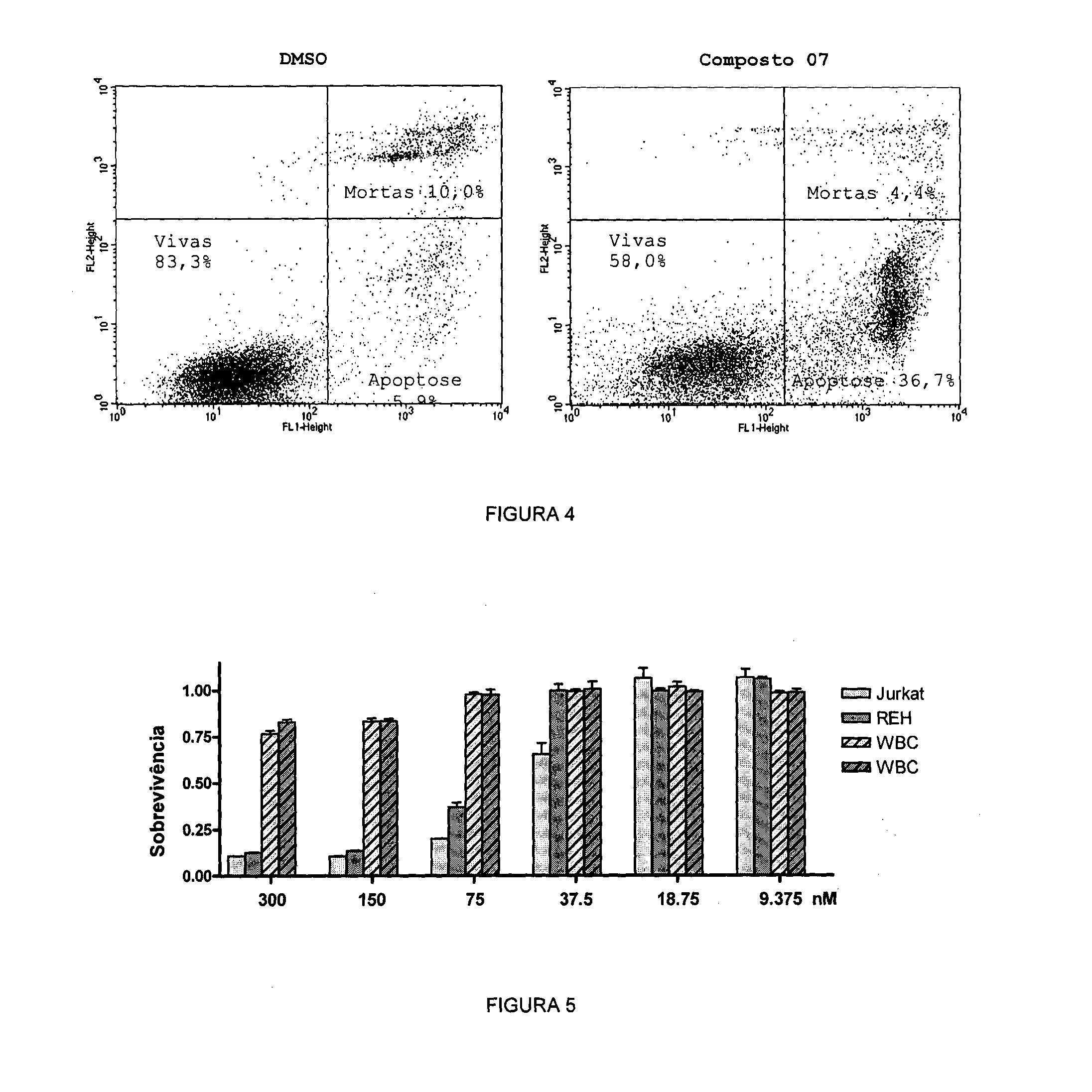 Acyl-hydrazone and oxadiazole compounds, pharmaceutical compositions containing the same and uses thereof