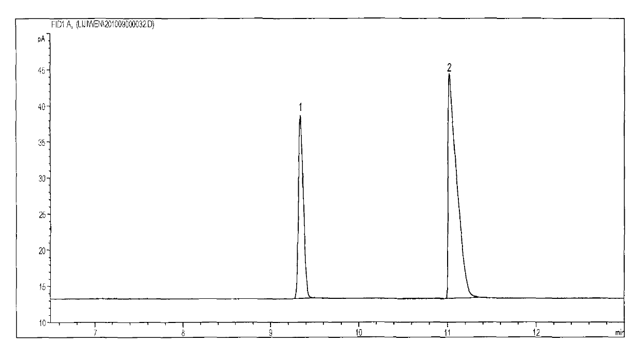 Method for determining contents of microscale allene and acetylene in MTO (methanol to olefin) products through gas chromatography