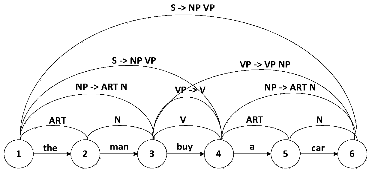 A method and system for oral evaluation based on grammar analysis