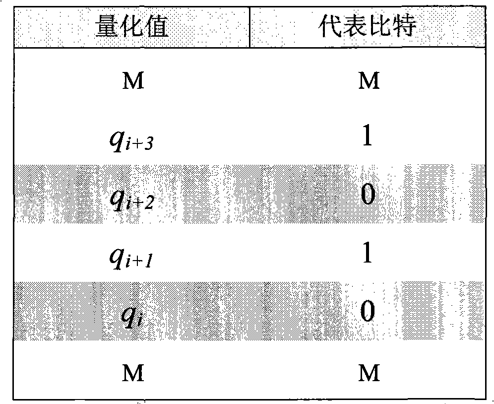 Image true-false detection method based on chaos sequence and singular value decomposition