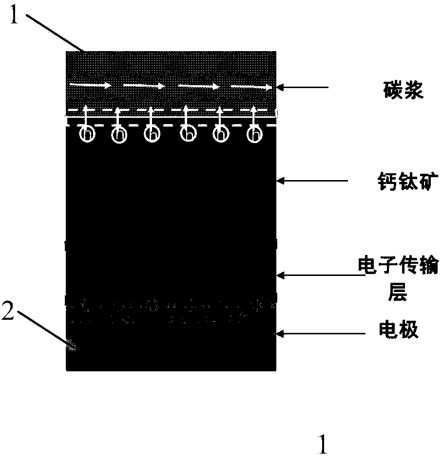 Carbon electrode perovskite solar battery and preparation method thereof
