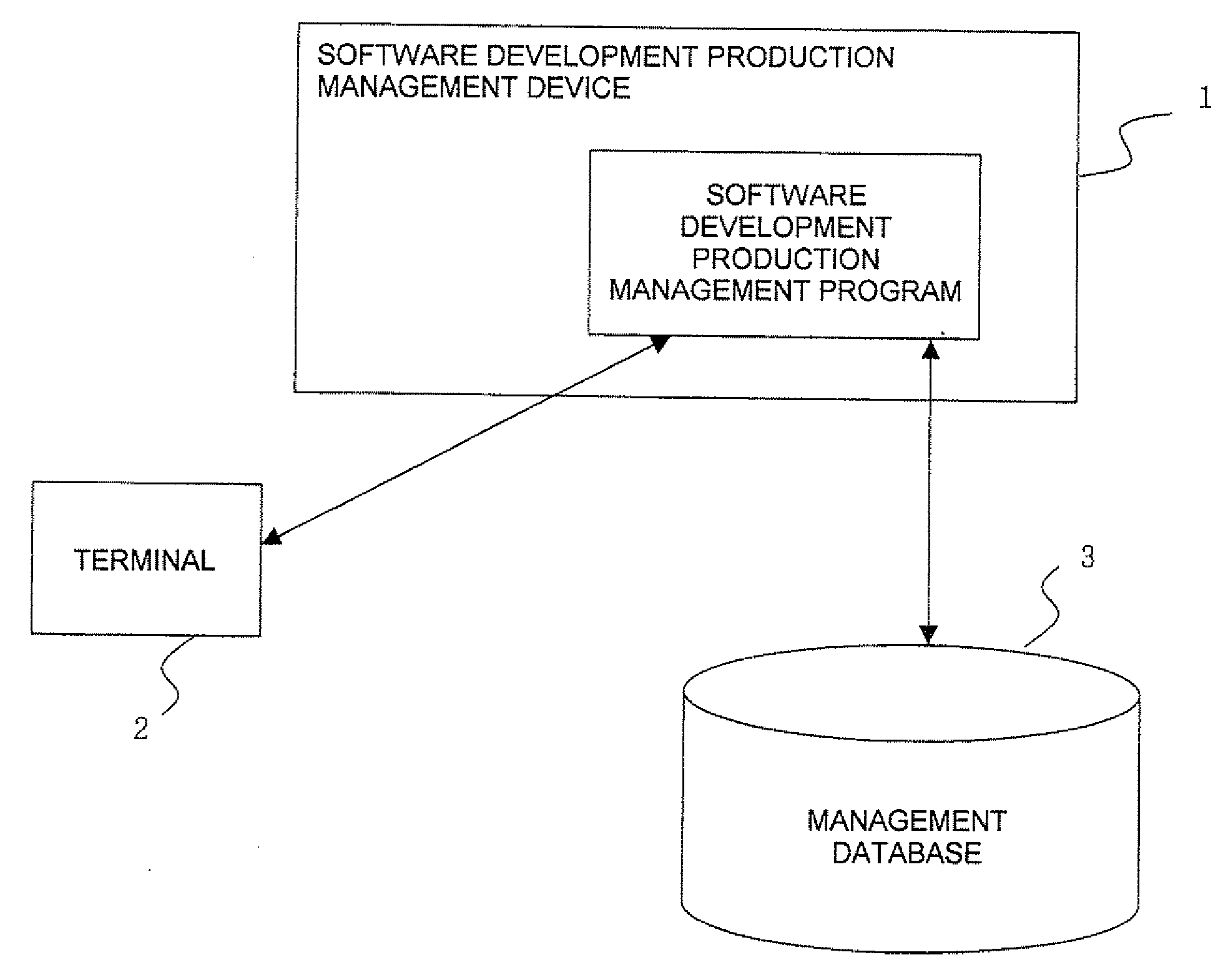 Software development production management system, computer program, and recording medium