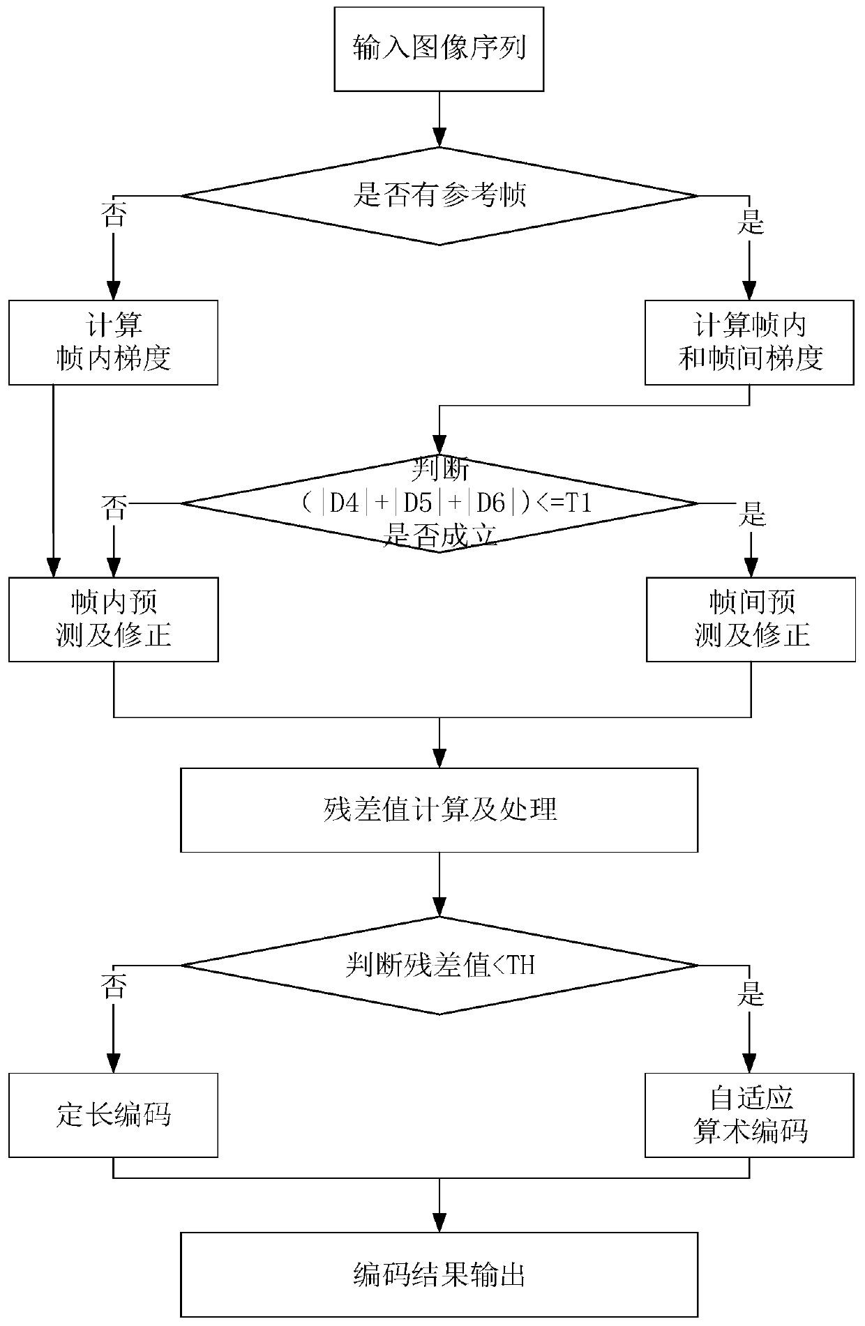 A Lossless Compression Method and System for Satellite Sequence Images Based on Hybrid Entropy Coding