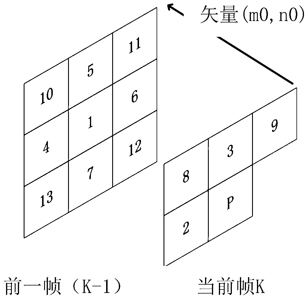 A Lossless Compression Method and System for Satellite Sequence Images Based on Hybrid Entropy Coding