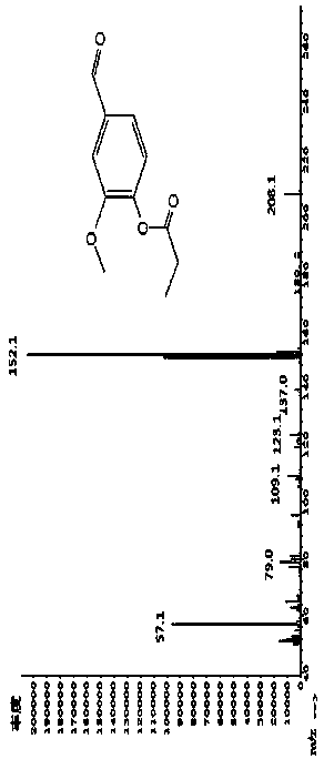 Method used for simultaneous measurement of vanillin, methyl vanillin, and ethyl vanillin in food