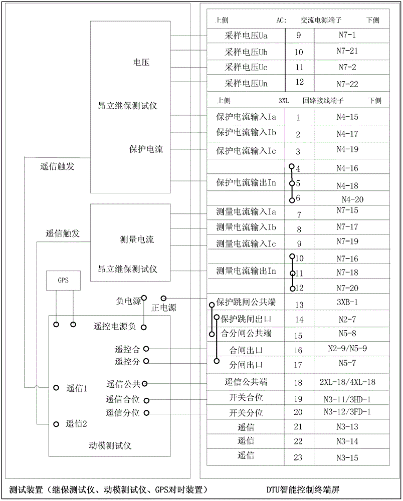 Dynamic model test method for distribution network self-healing control function