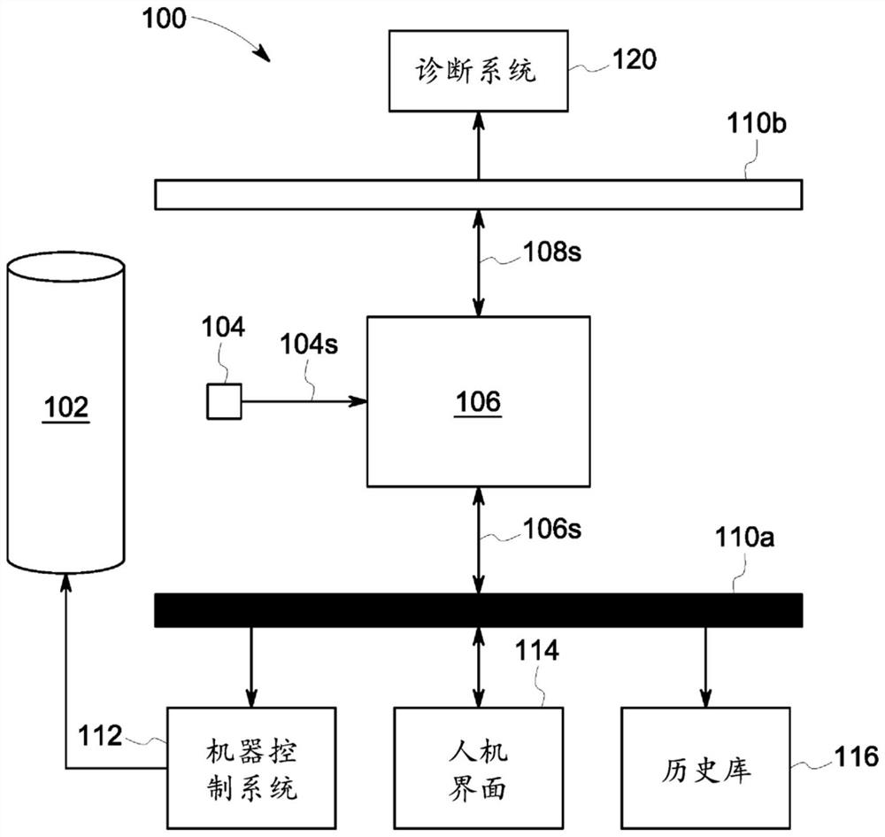 Monitoring system with bridges for interconnecting system elements