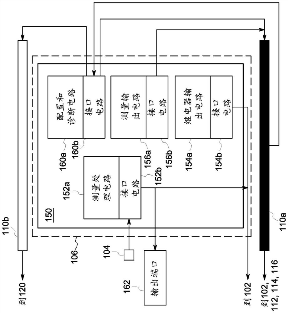 Monitoring system with bridges for interconnecting system elements