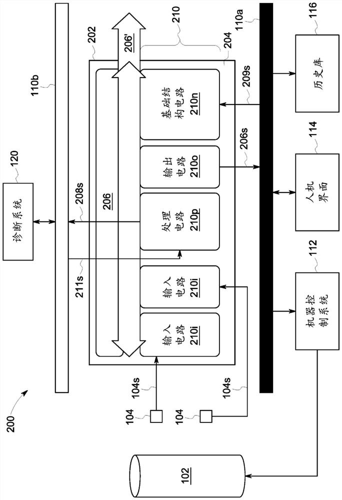 Monitoring system with bridges for interconnecting system elements