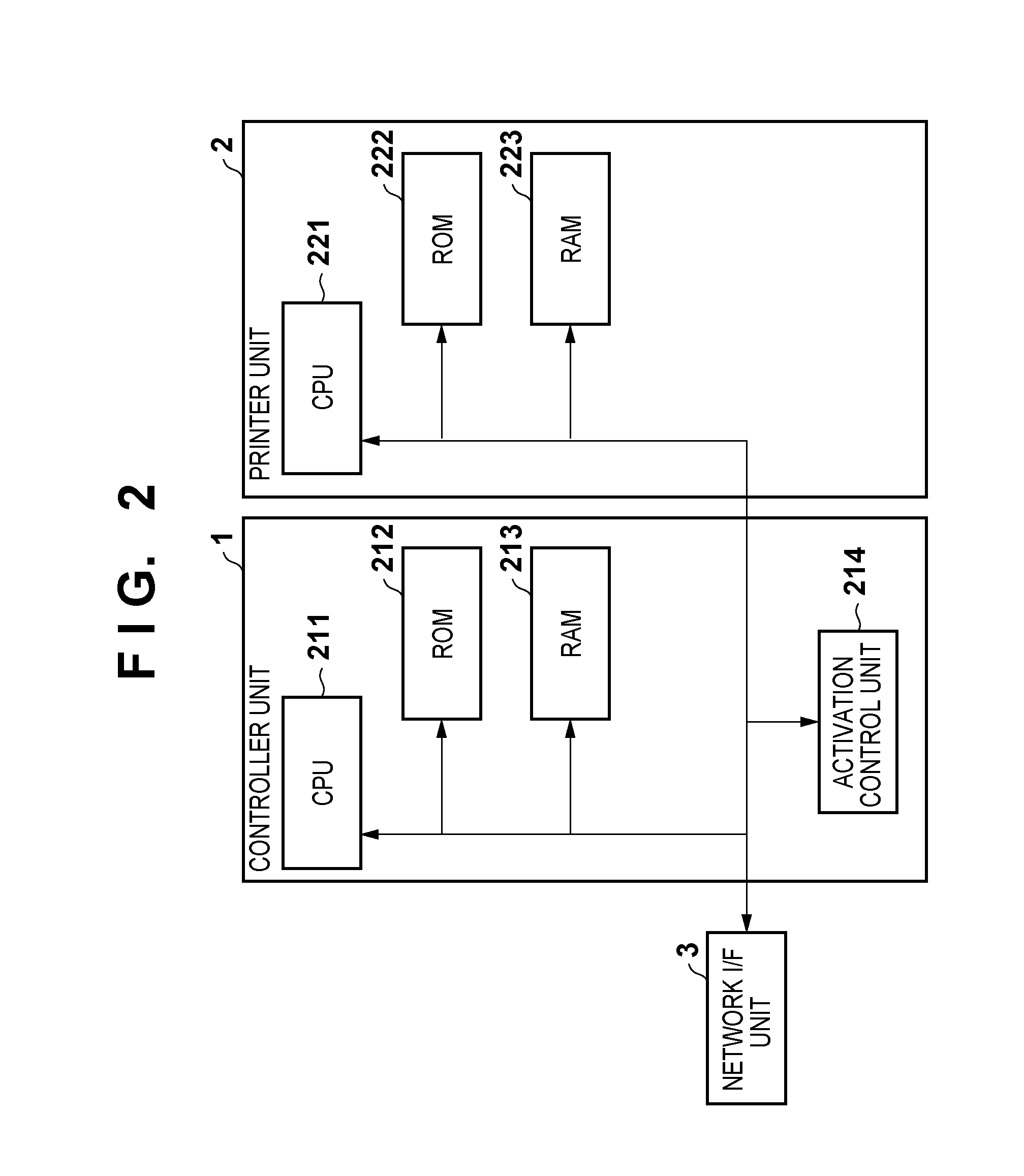 Image forming apparatus with controlled activation based on port number and control method thereof