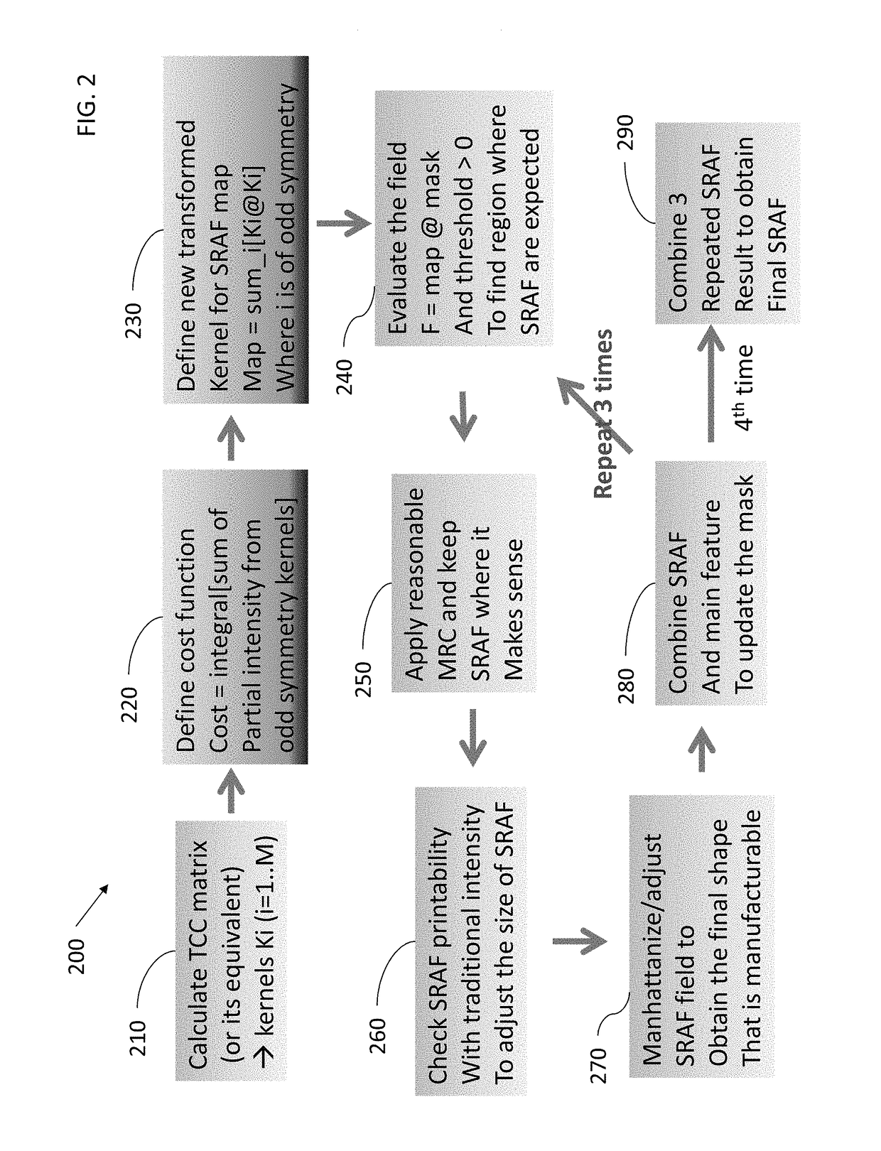 Efficient way to creating process window enhanced photomask layout