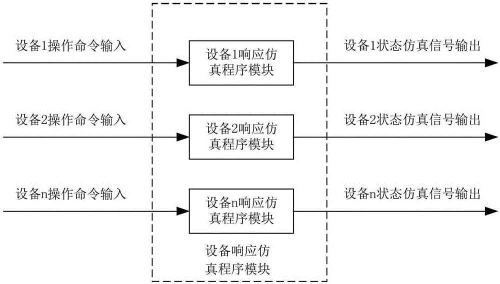 Pumped storage unit control program all condition dynamic simulation test system and method