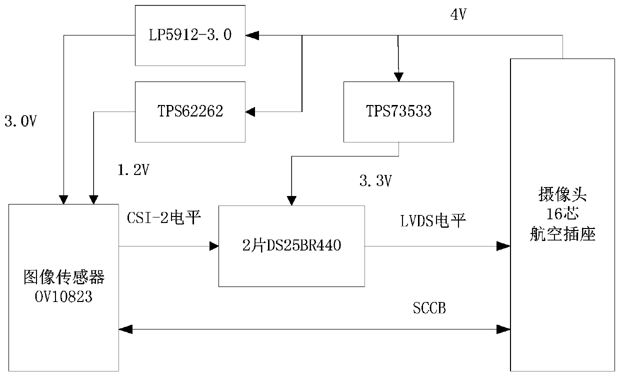 Image transmission circuit based on MIPI protocol and implementation method thereof