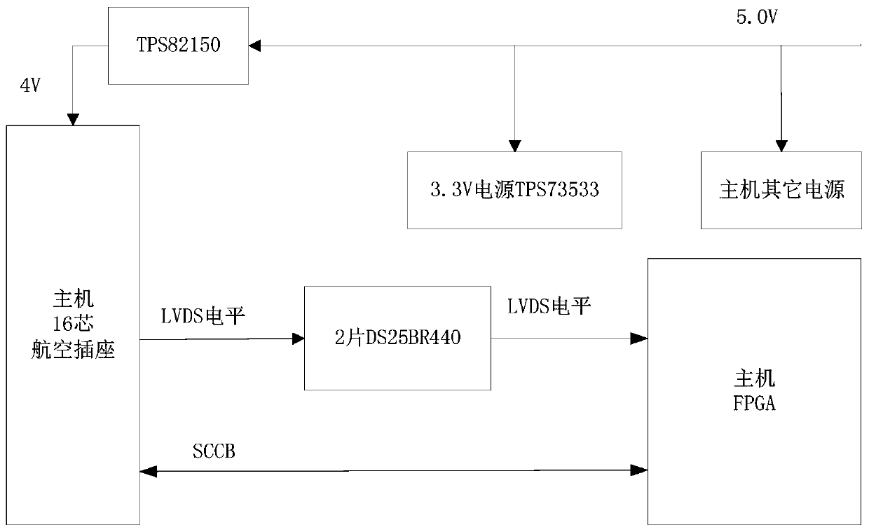 Image transmission circuit based on MIPI protocol and implementation method thereof