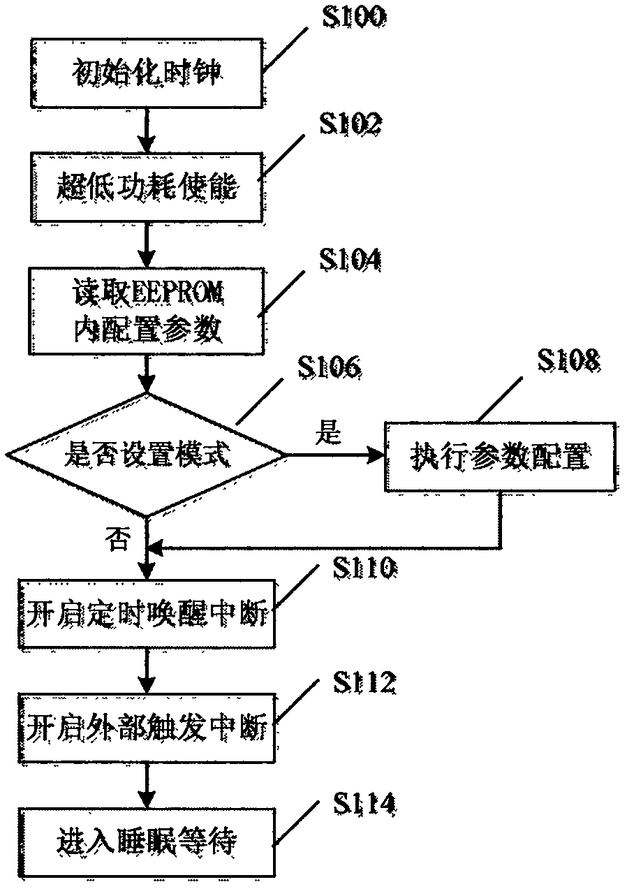 Intelligent well lid displacement monitoring device