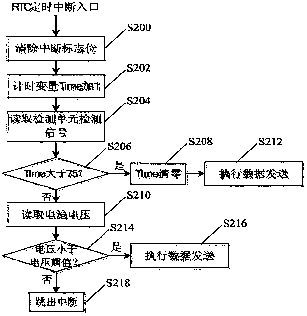 Intelligent well lid displacement monitoring device