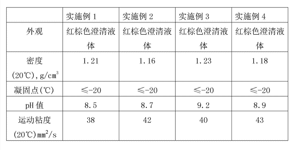 Method for preparing water-soluble high-temperature corrosion inhibitor