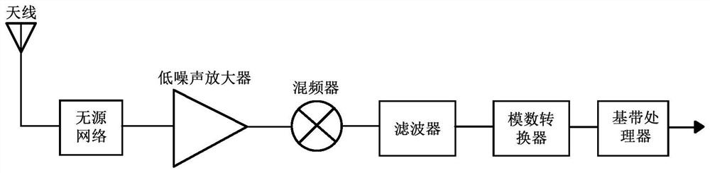 Inductor-free broadband low-noise amplifier