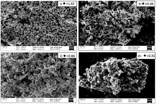 Nanometer Na/Fe composite type solid acid catalyst and preparation method and application thereof