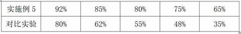 High-salt-tolerance super absorbent resin