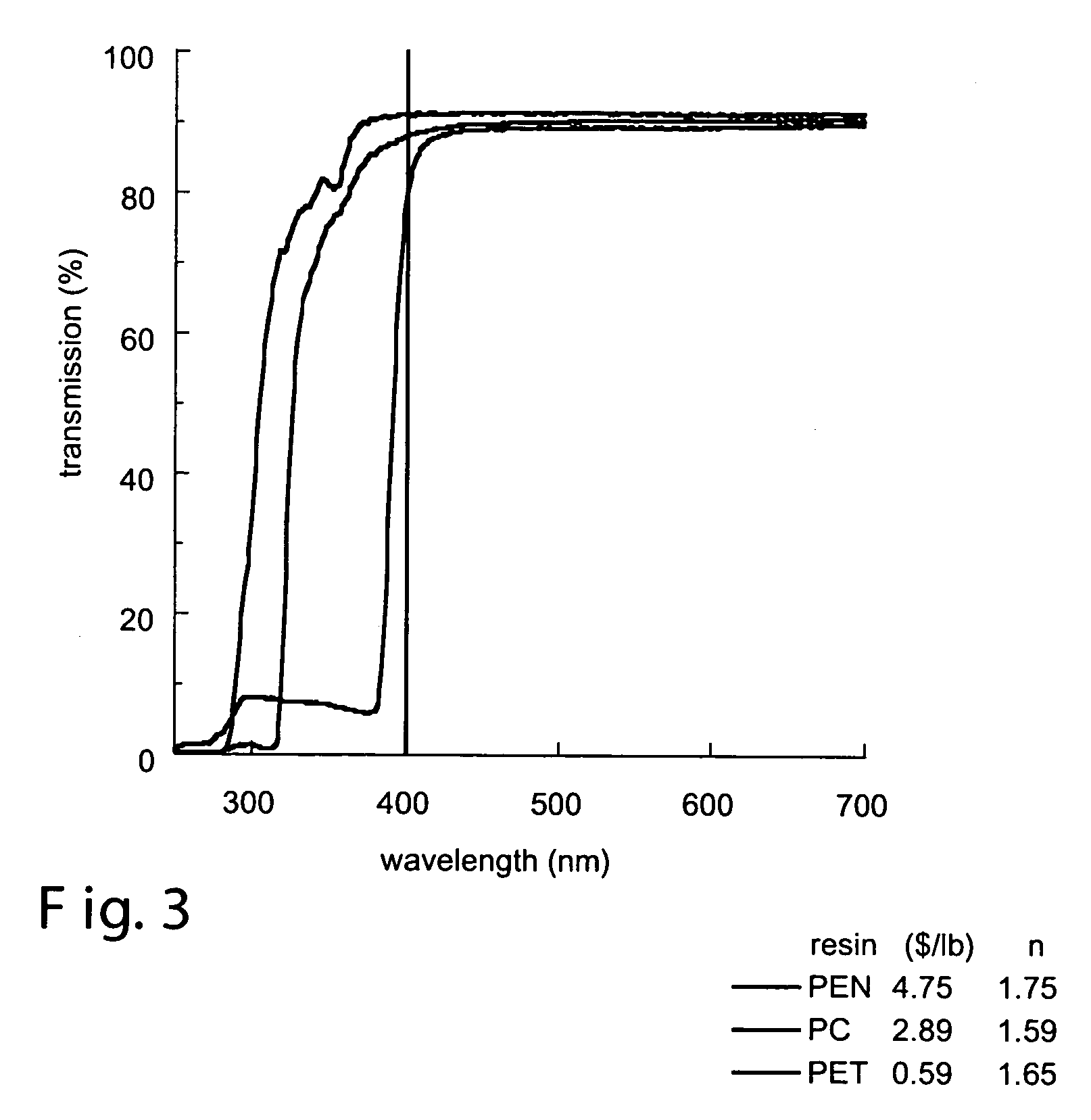 Multilayer optical bodies