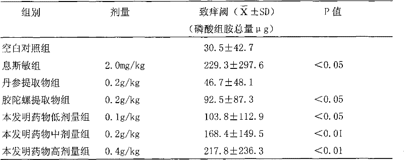 Medicament for treating psoriasis