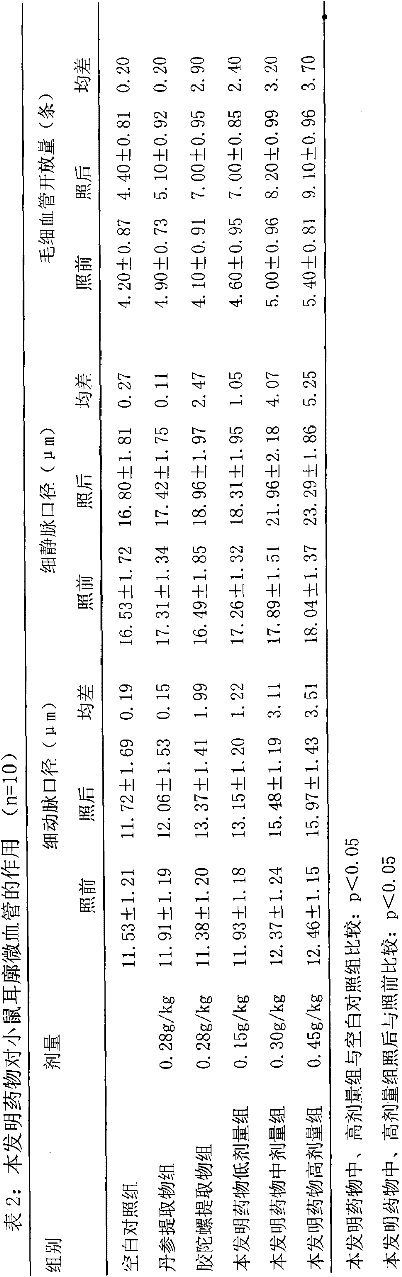 Medicament for treating psoriasis