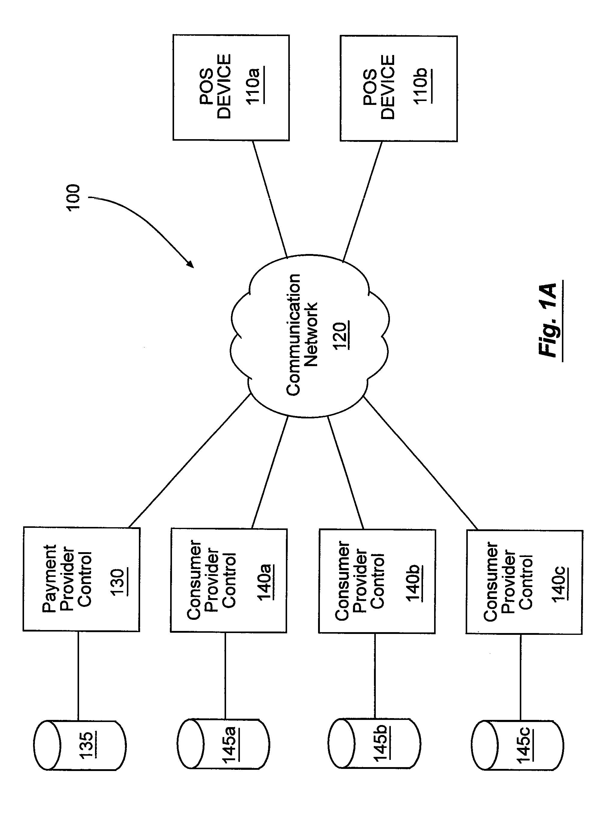 Electronic identifier payment systems and methods