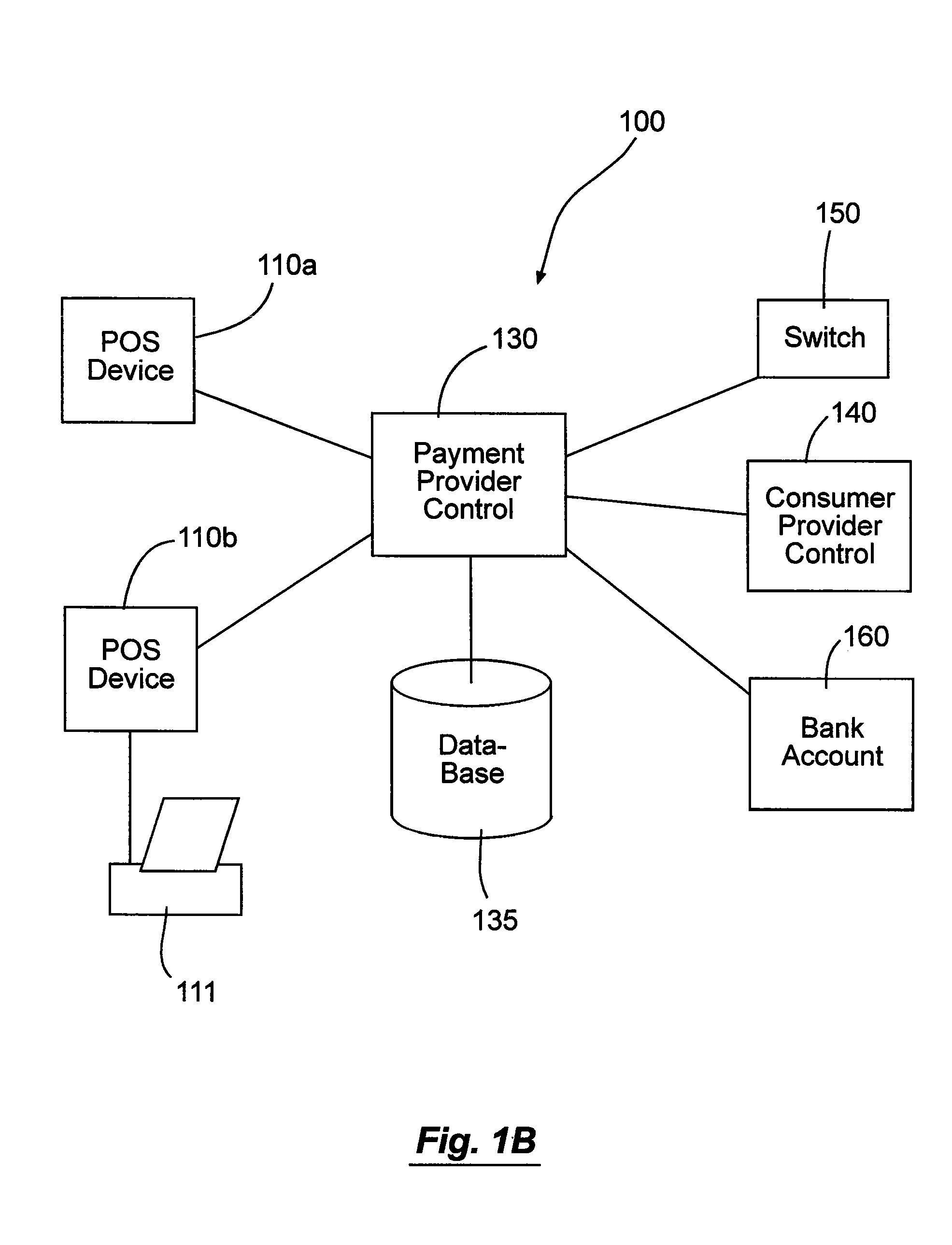 Electronic identifier payment systems and methods