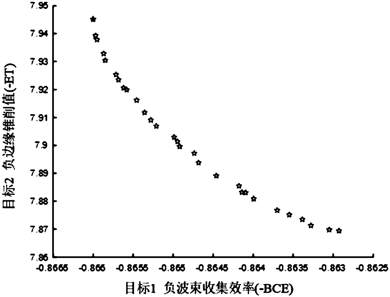 Design method of approximate flat-topped main beam for microwave wireless energy transmission system