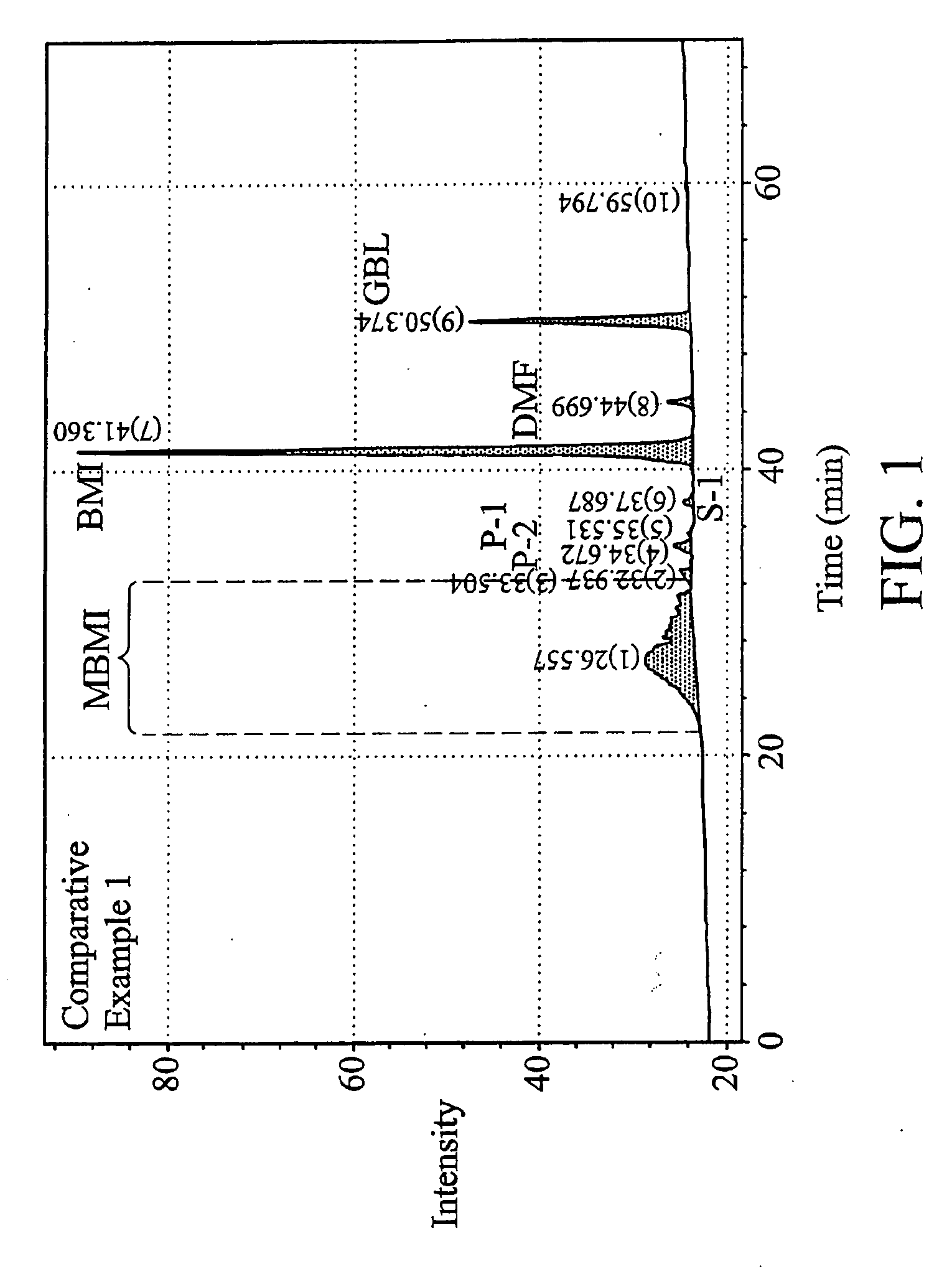 Nonaqueous electrolyte having maleimide additives and secondary cells employing the same