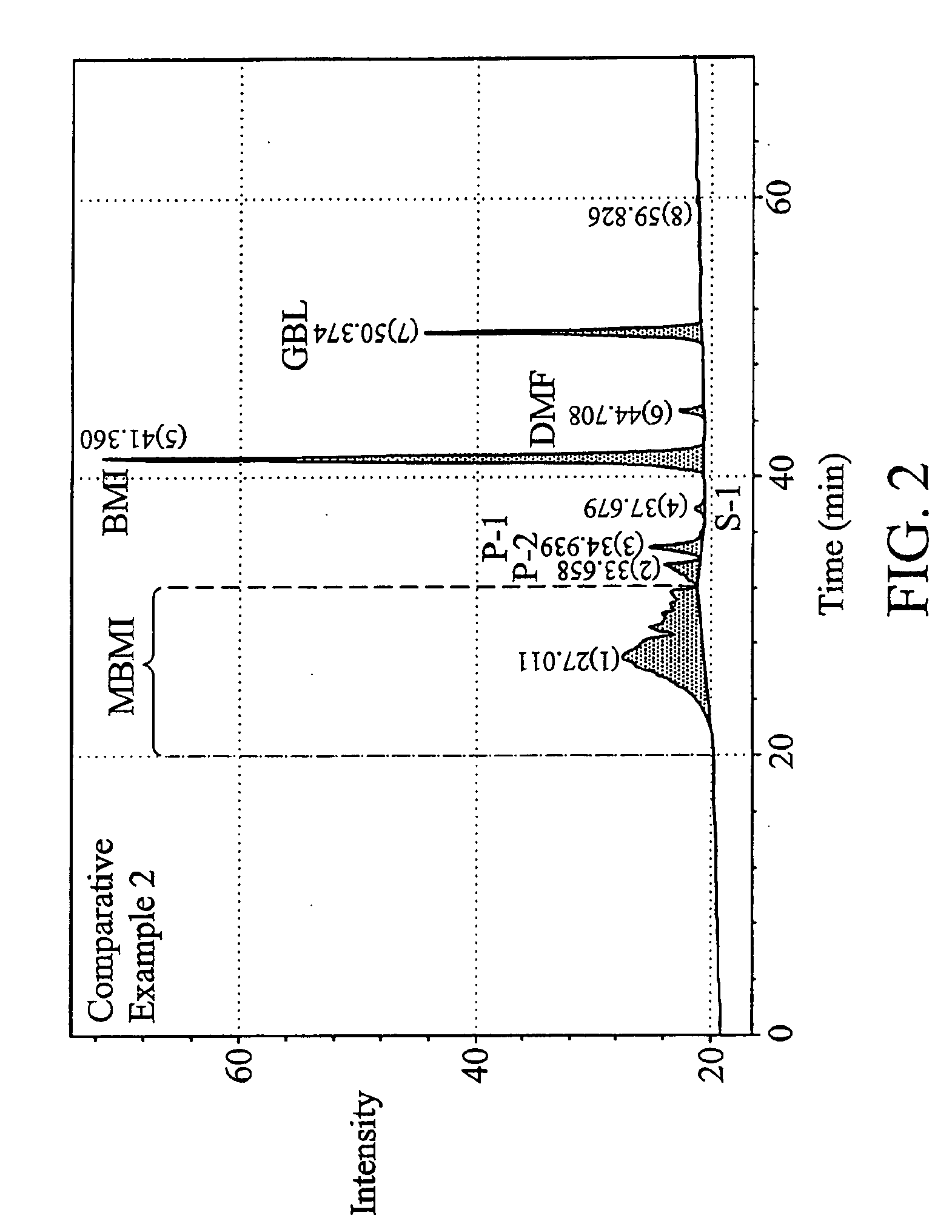 Nonaqueous electrolyte having maleimide additives and secondary cells employing the same