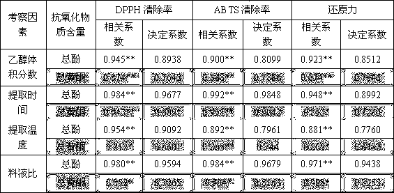 A kind of palm polyphenol anti-freckle facial cream and preparation method thereof