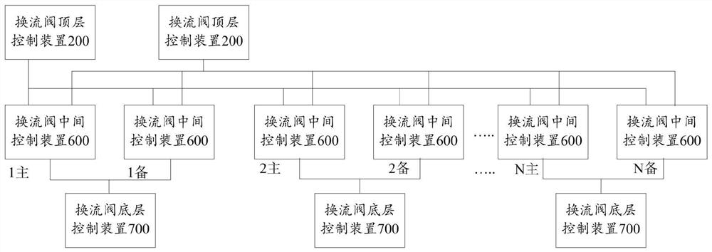 A kind of diverter valve control system