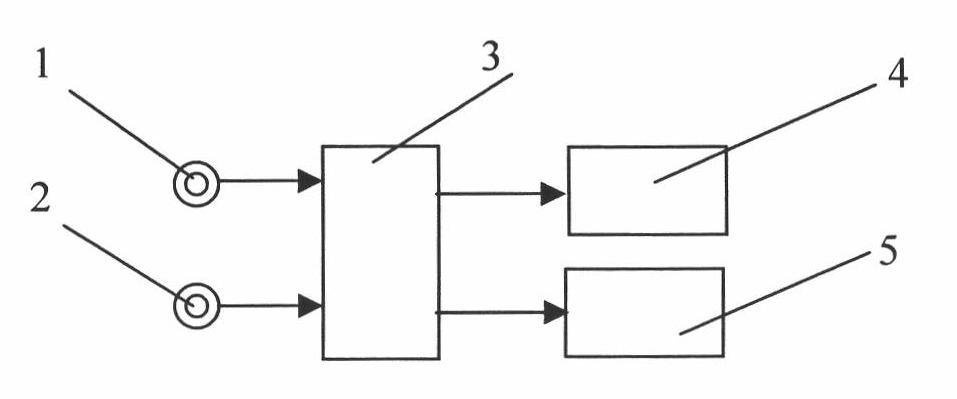 Vehicle intelligent device for automatically identifying road pit or obstruction