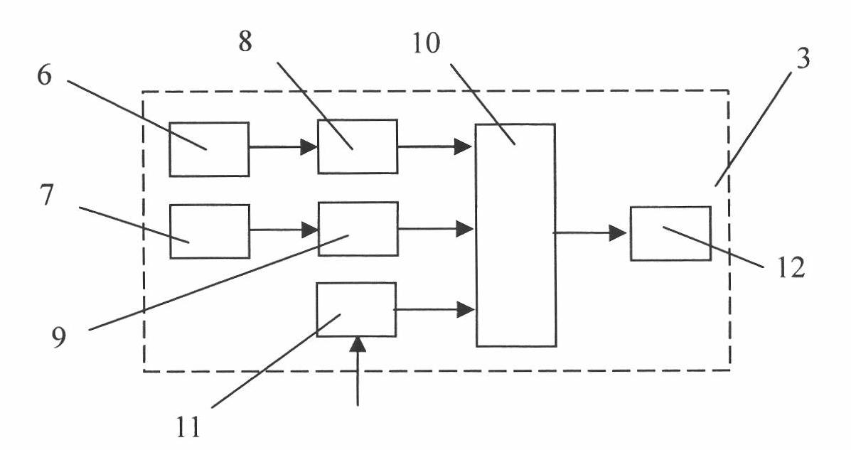 Vehicle intelligent device for automatically identifying road pit or obstruction