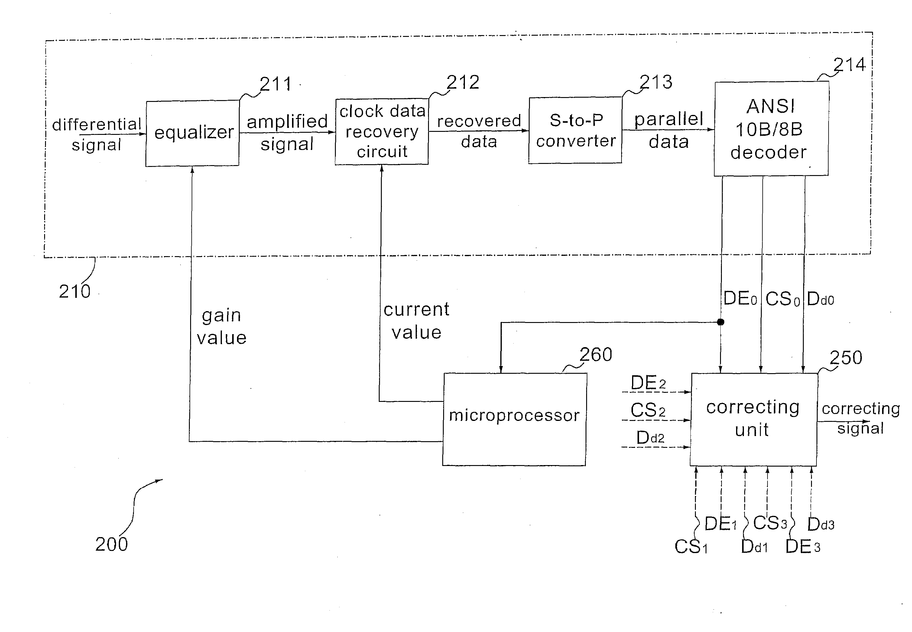 Error correction circuit and method thereof