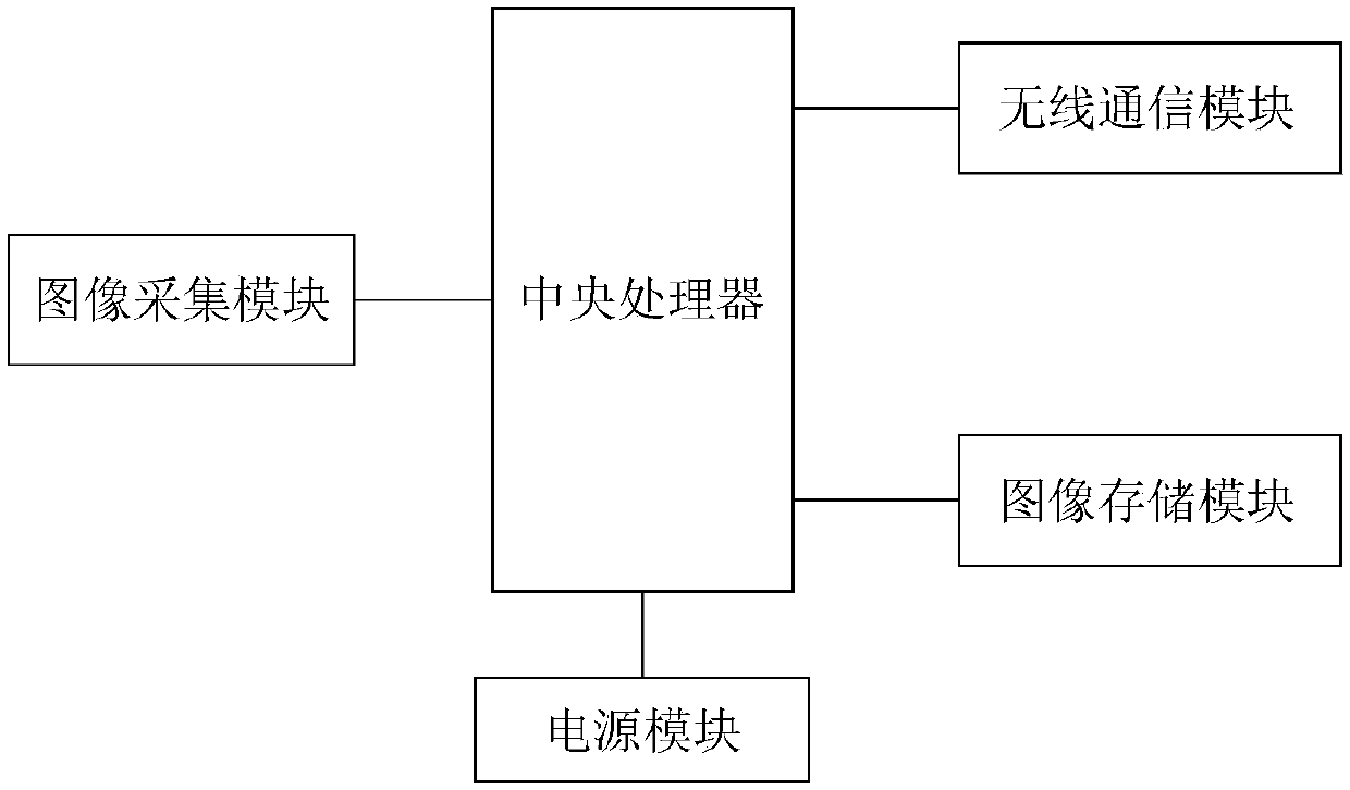 An outdoor transformer video monitoring device