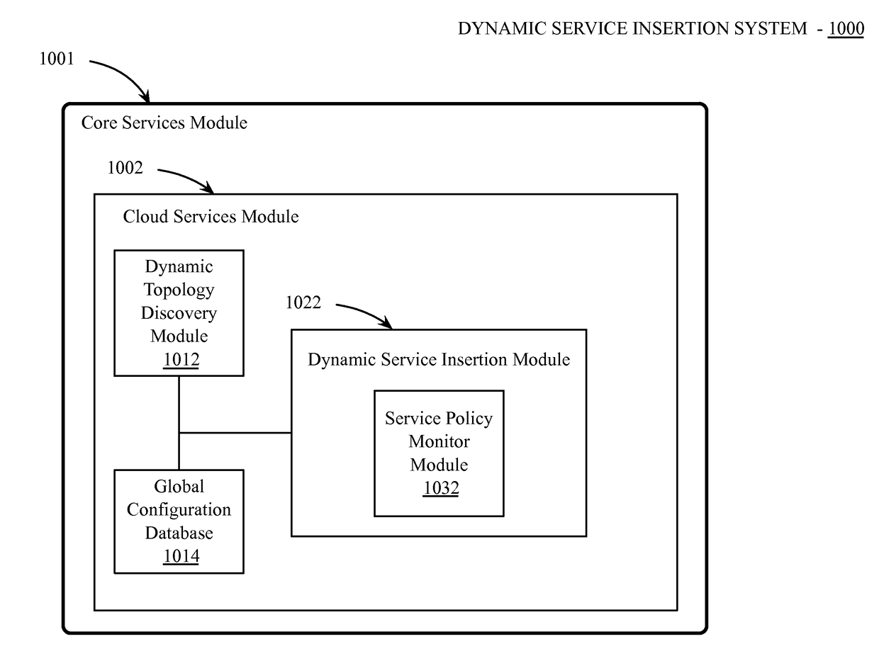 Dynamic service device integration