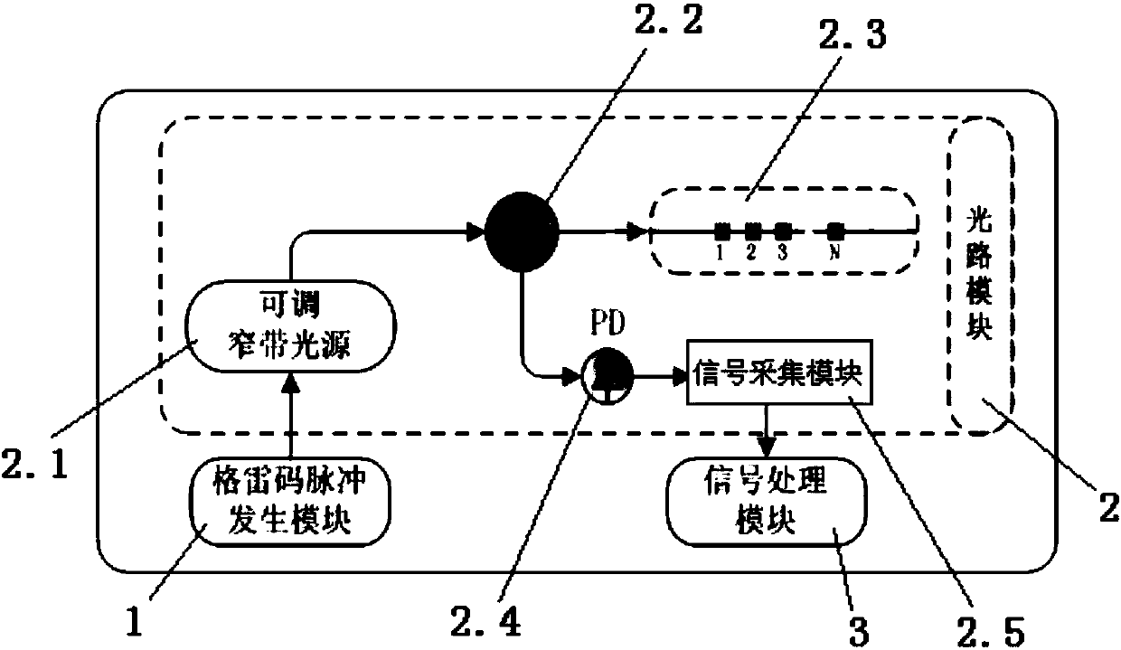 Gray-code-based large-scale fiber grating sensing network demodulating system and method