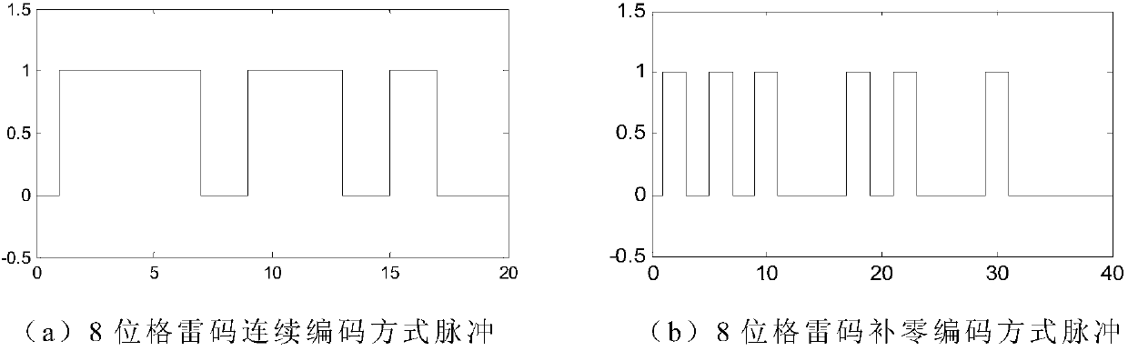 Gray-code-based large-scale fiber grating sensing network demodulating system and method